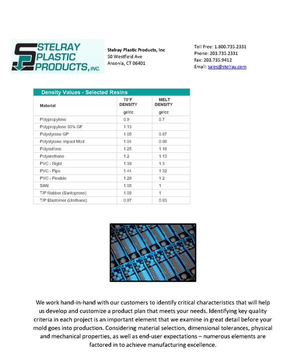 Density Values Chart